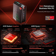NIPOGI S3A Gaming Mini PC