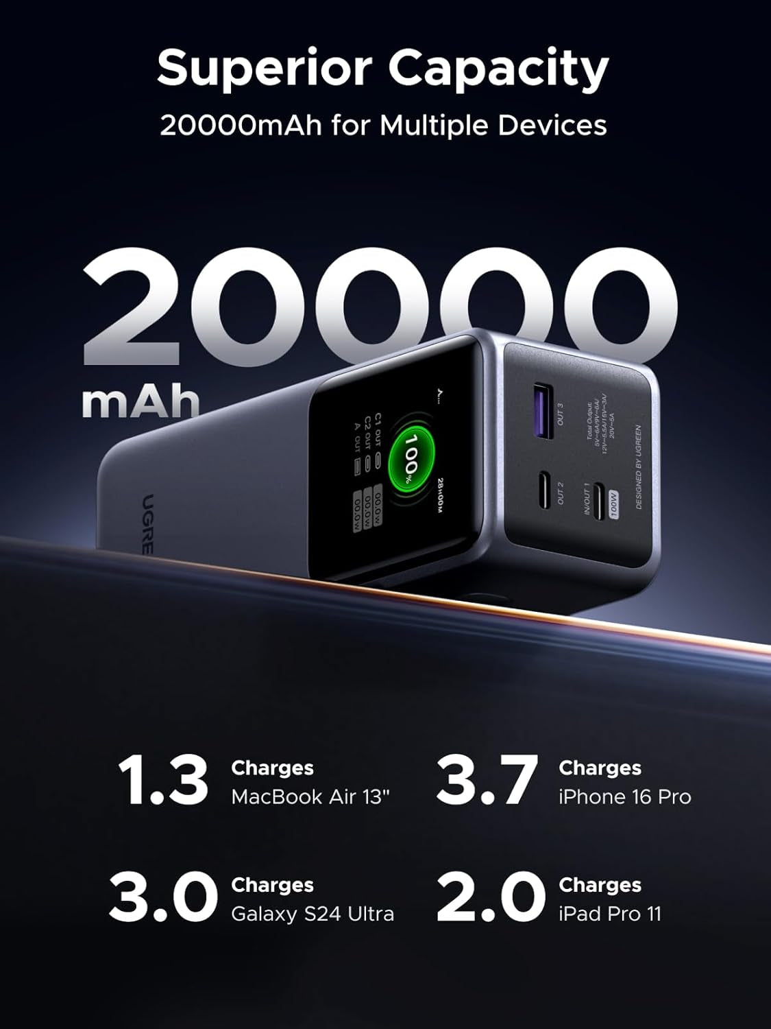 Nexode 20000mAh 130W Portable PD Power Bank for MacBook Pro 16