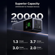 UGREEN Nexode 20,000mAh 130W Power Bank